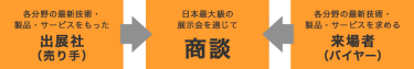 展示会説明