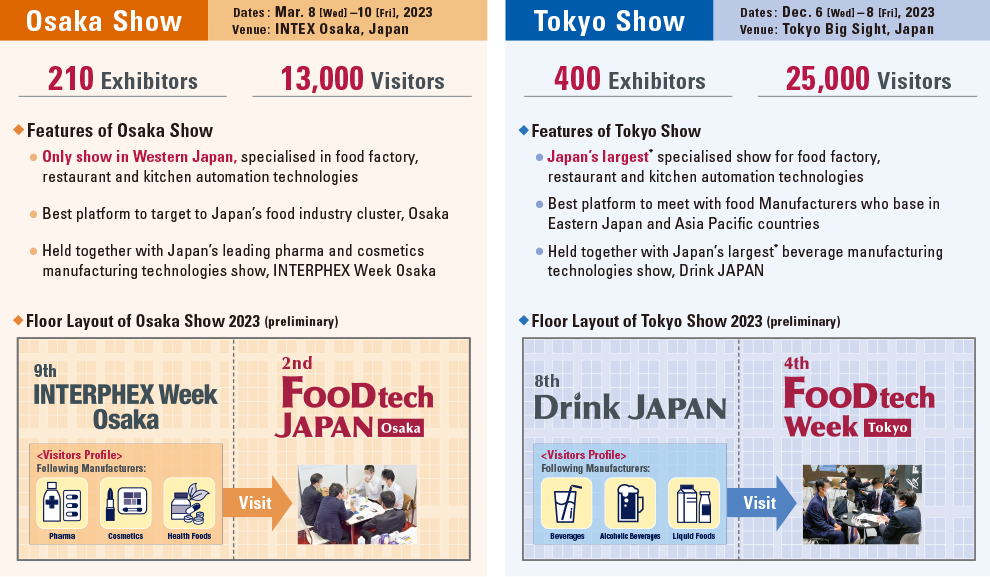 Osaka Show & Tokyo Show