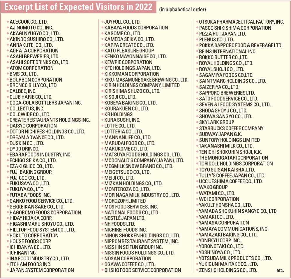 Excerpt List of Expected Visitors in 2022