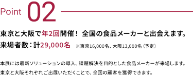 Point 02：東京と大阪で年2回開催！全国の食品メーカーと出会えます。来場者数：計29,000名 (予定)
