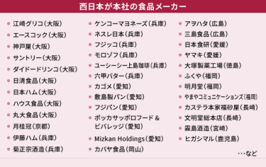 西日本が本社の食品メーカー