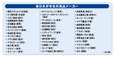 東日本が本社の食品メーカー