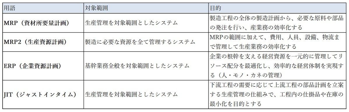 MRP（資材所要量計画）とは？生産管理のポイントやメリット・注意点を