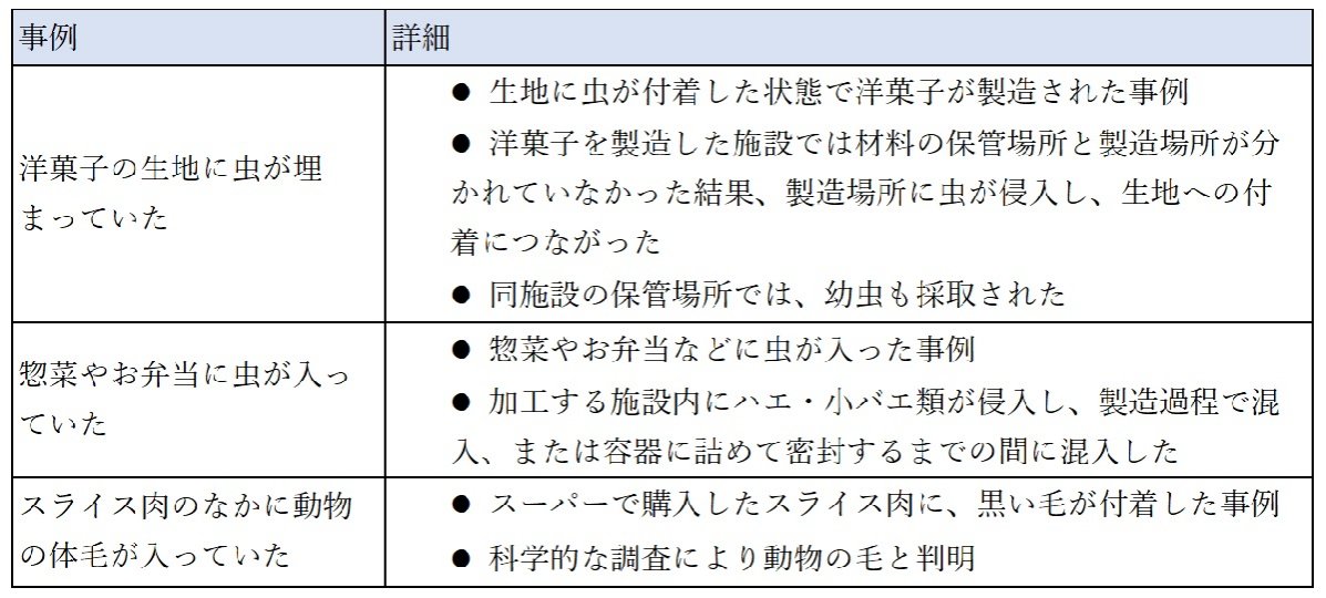 食品製造工場における各種異物の混入防止／原因究明事例集 異物混入対策】防止3原則とは？発生数の多いものランキングも発表！