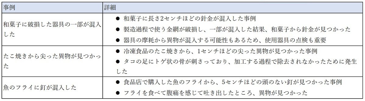 異物混入対策とは？食品工場・製造現場の事例と原因を解説│食品