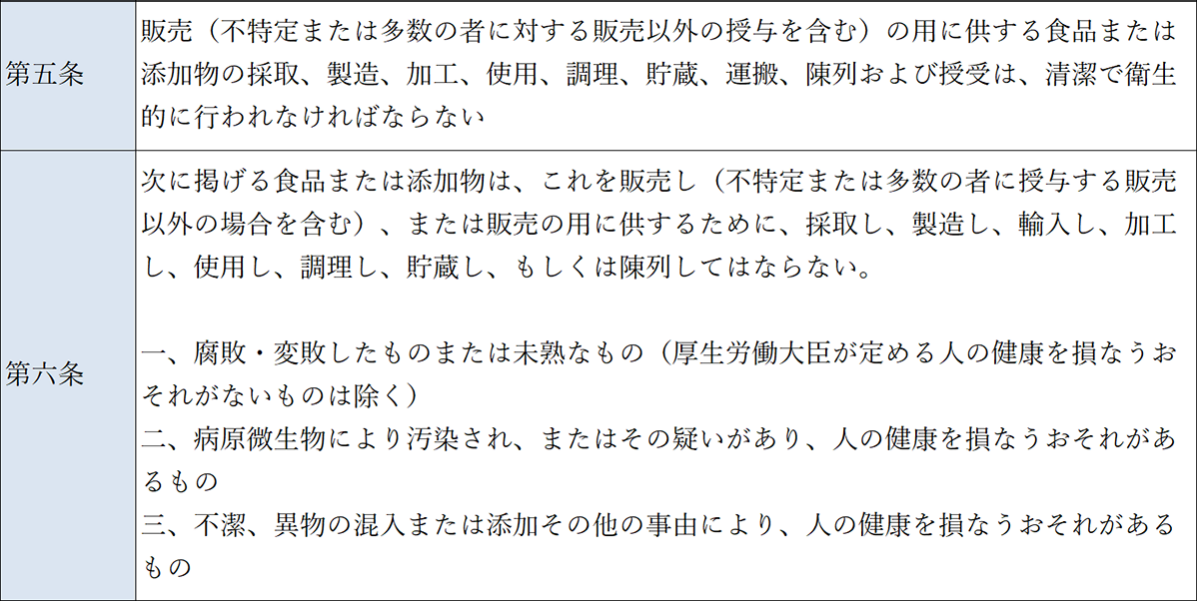 新 食品添加物マニュアル 日本食品添加物協会 第6版 新 食添加