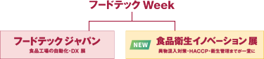 フードテック ジャパン ／ [NEW] 食品衛生イノベーション 展