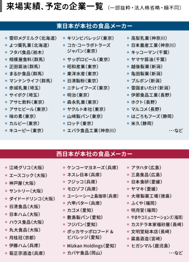 来場実績、予定の企業一覧