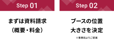 Step 01：まずは資料請求（概要・料金）、Step 02：ブースの位置・大きさを決定（※事務局よりご提案）