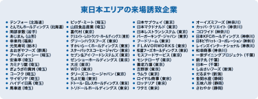 東日本エリアの来場誘致企業