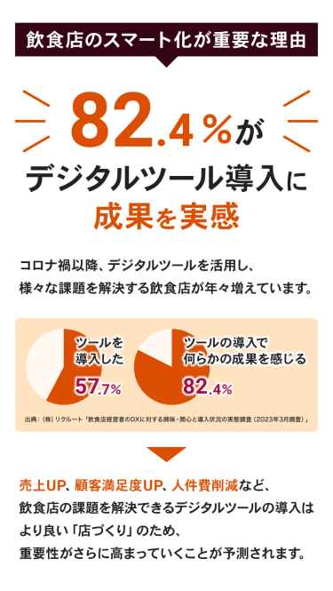 82.4％がデジタルツール導入に成果を実感！