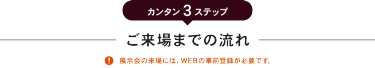 カンタン3ステップ　ご来場までの流れ　※展示会の来場には、WEBの事前登録が必要です。