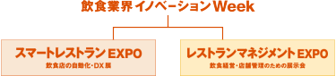 飲食業界イノベーションWeek 　スマートレストランEXPO・レストランマネジメントEXPO