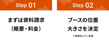 Step01 まずは資料請求（概要・料金）　Step02 ブースの位置大きさを決定