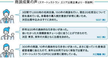 商談光景のイメージ