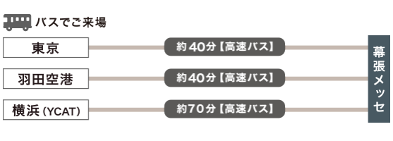 セミナー会場へのアクセス セミナー会場へのアクセス